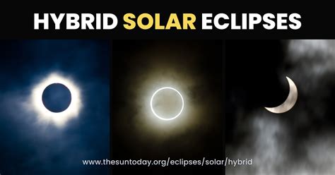 what time solar eclipse in philippines tomorrow|Hybrid Solar Eclipse.